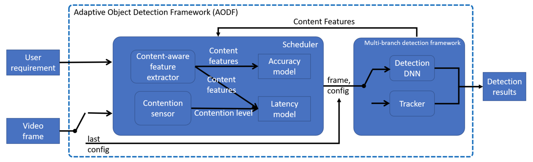 approxdet_overview.png