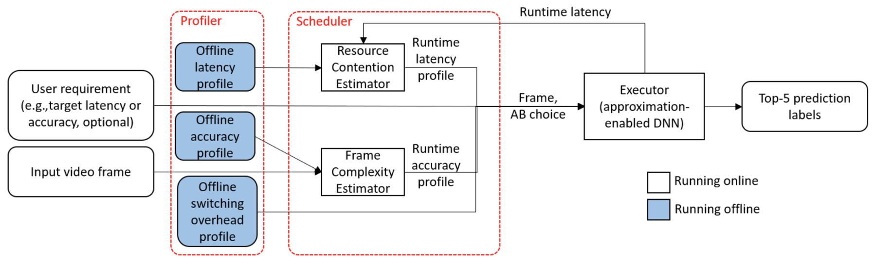 approxnet_overview.png